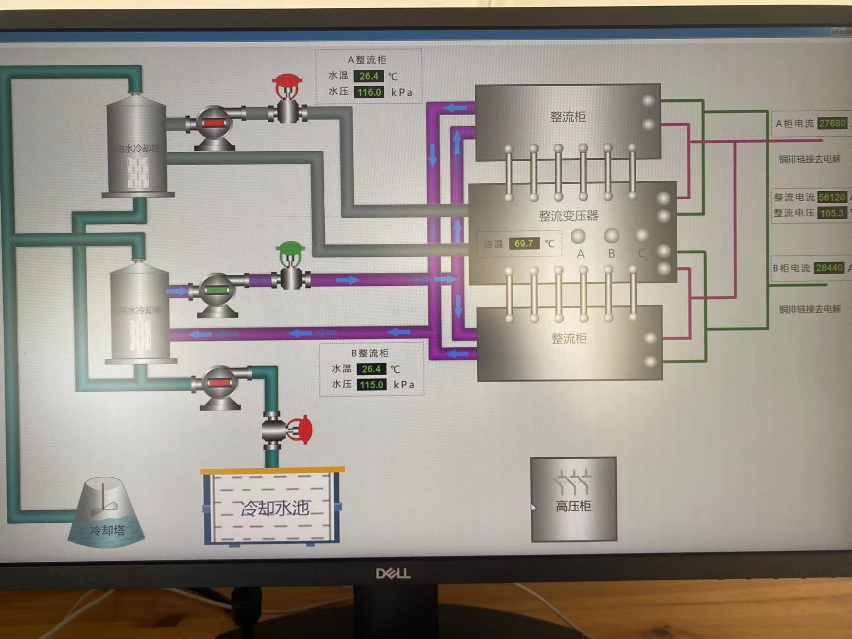 广西华鑫远程监控设备现场3